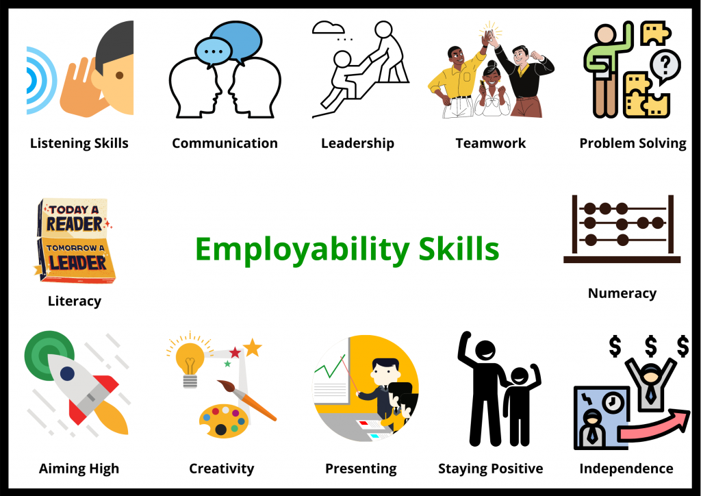 employability skills meaning in research
