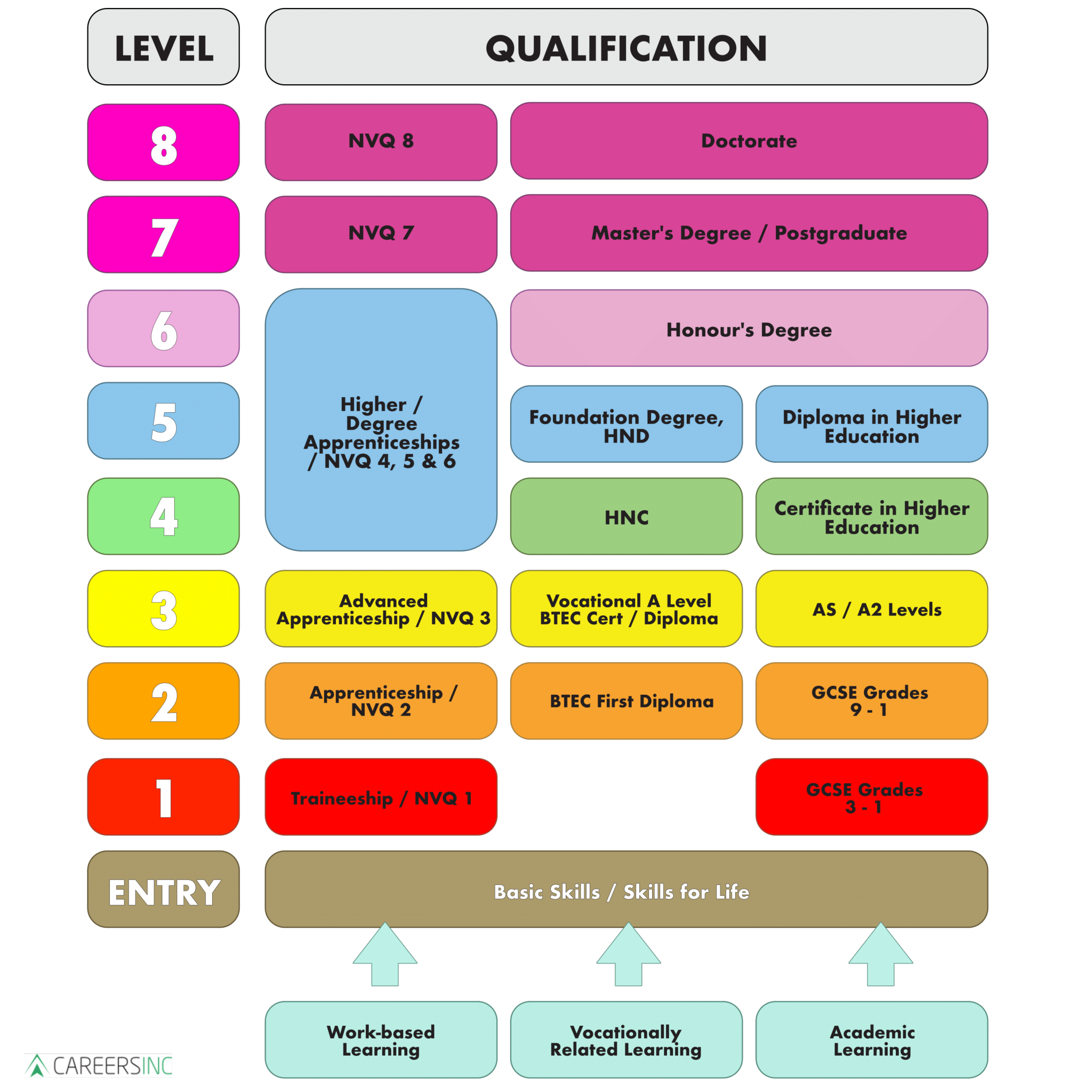 free-functional-skills-level-2-course-mme